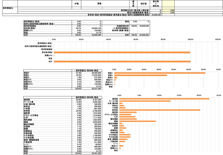 250808保有株PBR-4