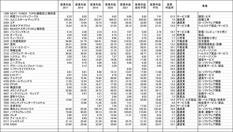 220128保有株-5