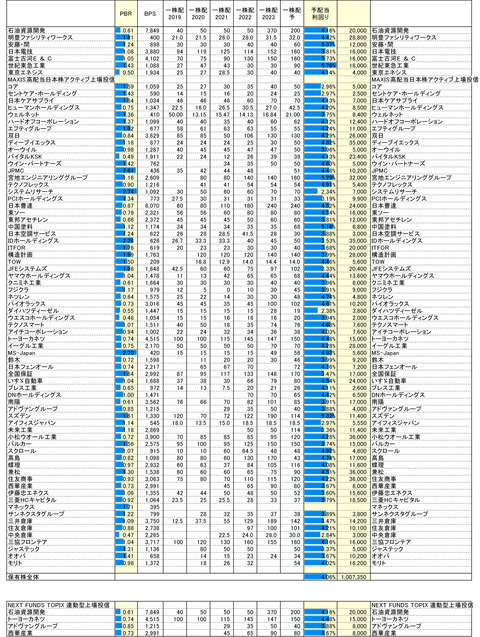 231006保有株PBR-3