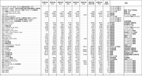 220506保有株-5