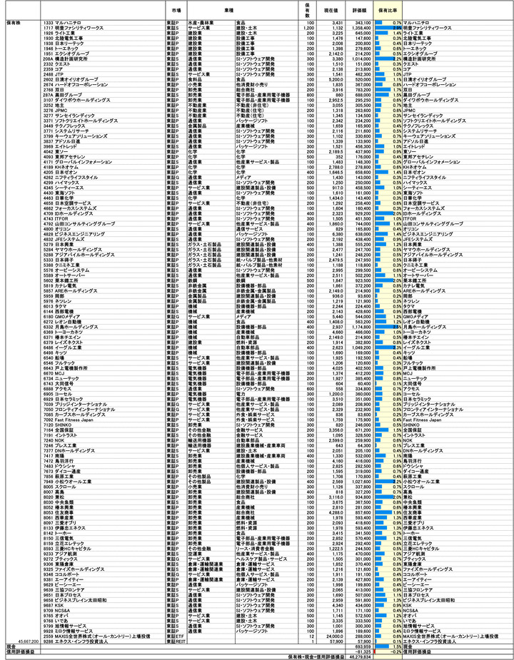 250930保有株PBR-1