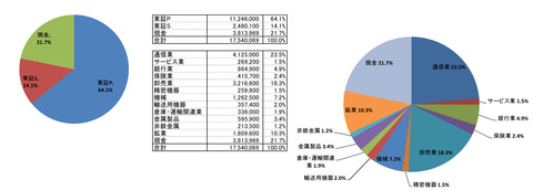 220909保有株-3