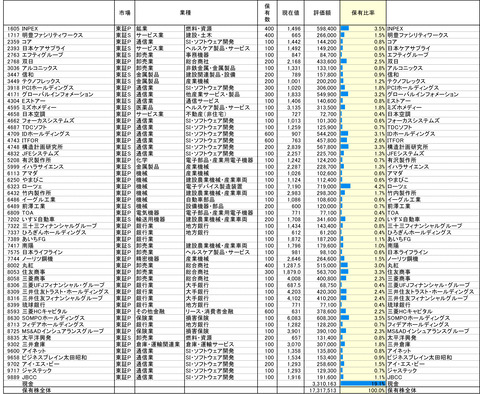 221028保有株PBR-1