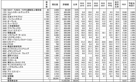 211130保有株-1