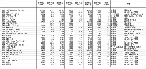 211126保有株-5