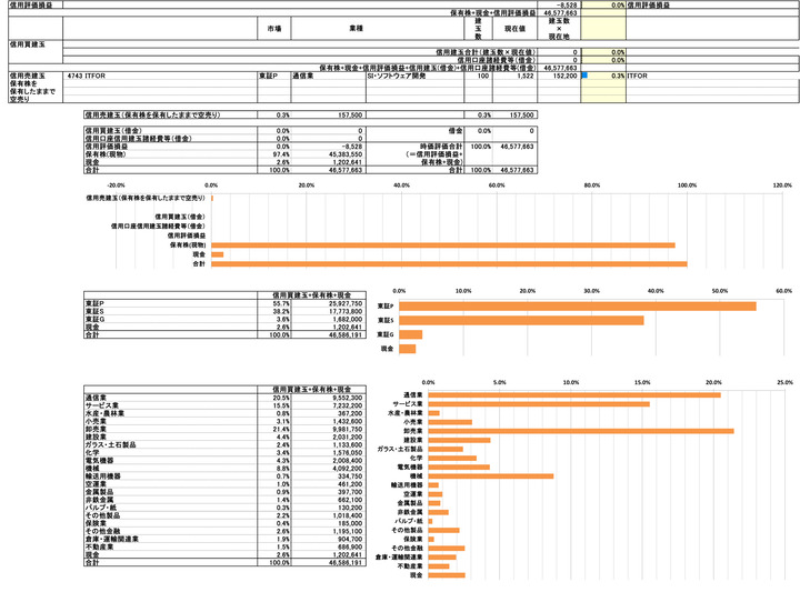 251114保有株PBR-4
