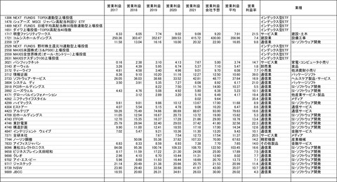 220325保有株-5