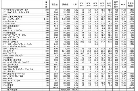 220114保有株-1
