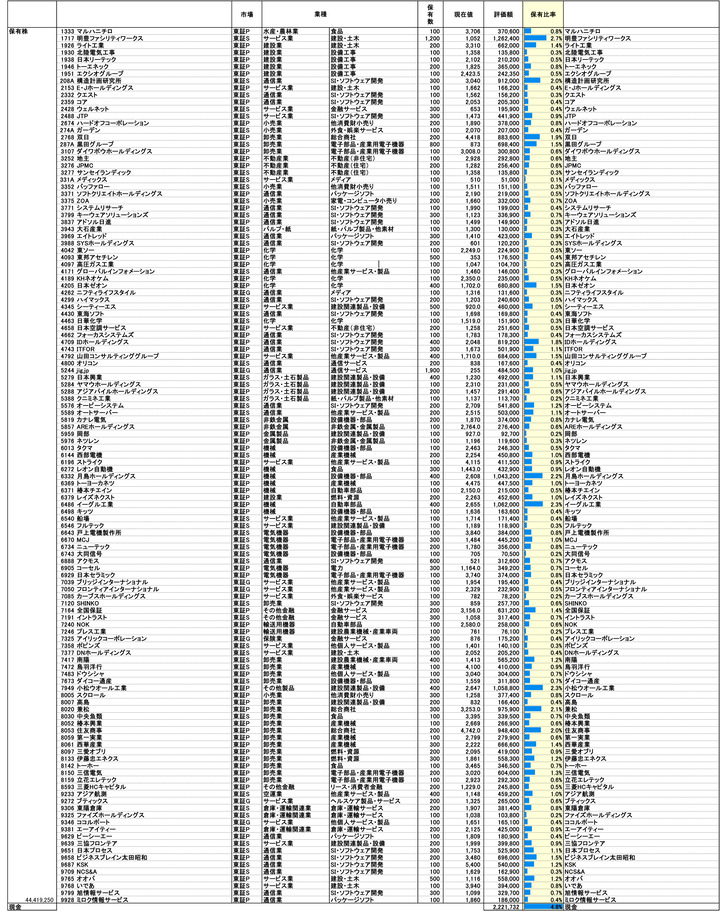 251121保有株PBR-1