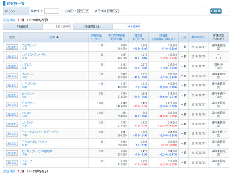 171013保有株