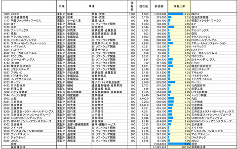 220922保有株PBR-1