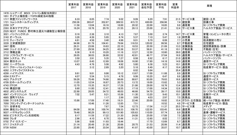 220210保有株-5