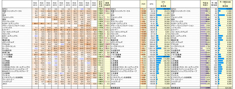 220909保有株-2