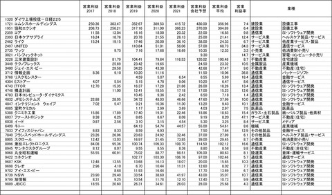 211022保有株-5