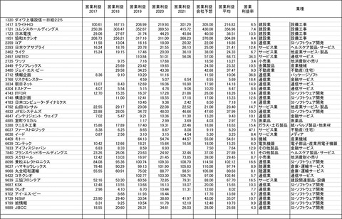 211008保有株-5