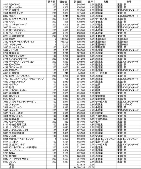 210115保有株-1