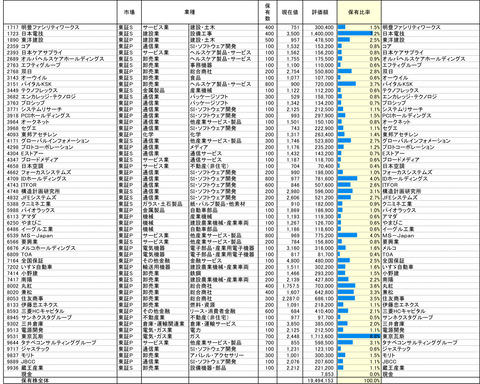 230407保有株PBR-1