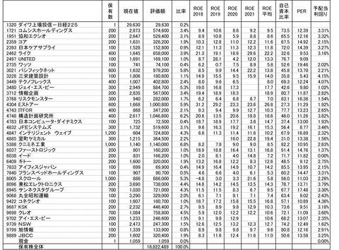 211022保有株-1