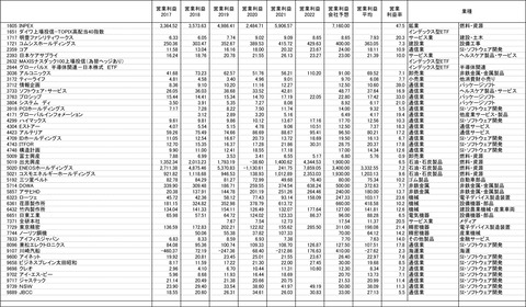 220531保有株-5
