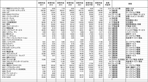220204保有株-5