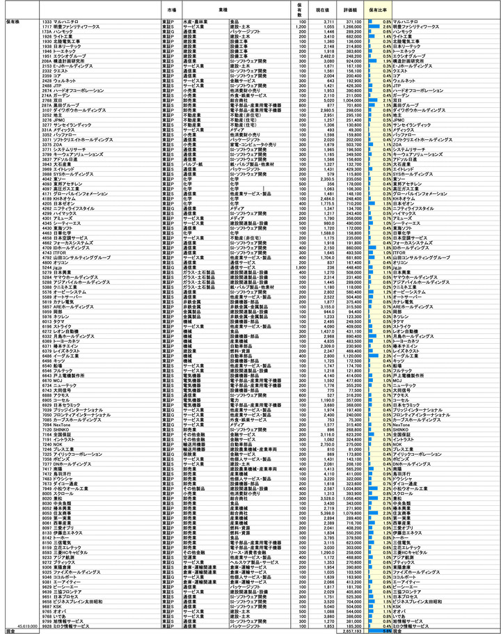 251212保有株PBR-1