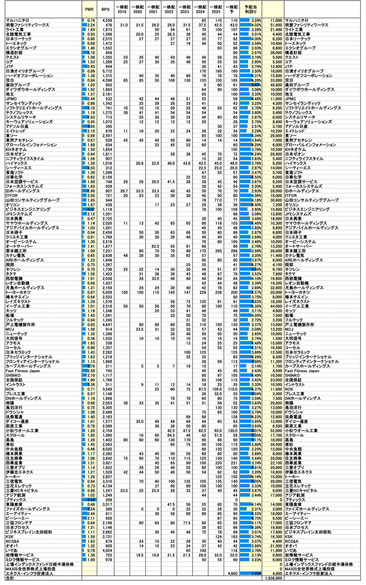 250822保有株PBR-3