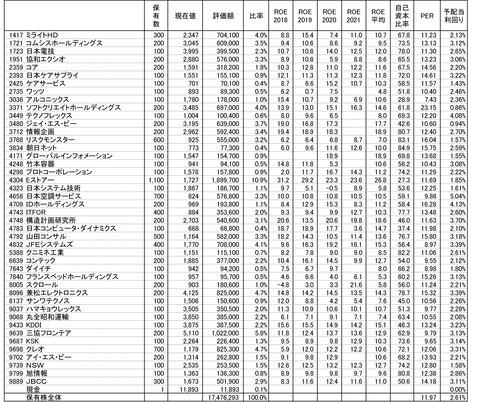 210917保有株-1