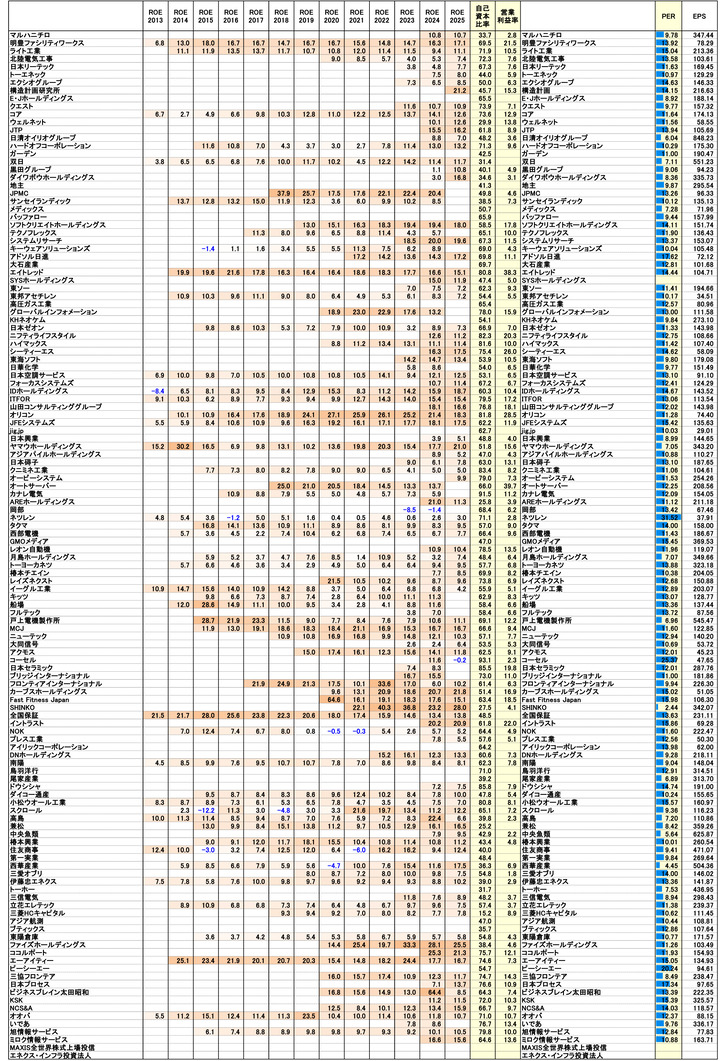 251017保有株PBR-2