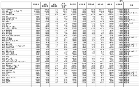 210930保有株-3