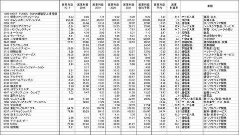 211230保有株-5