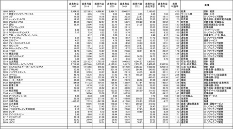220729保有株-5