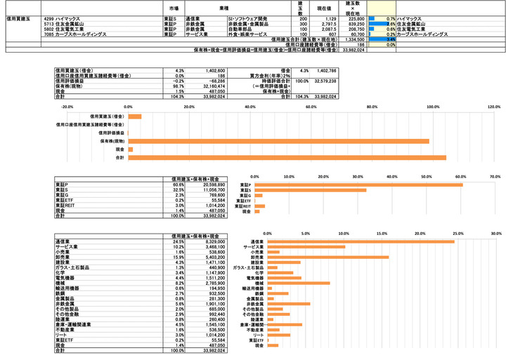 250404保有株PBR-4