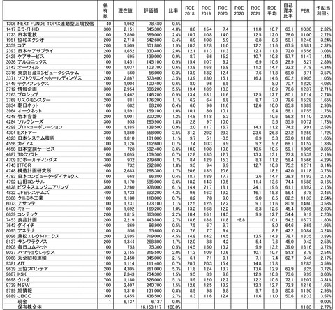210730保有株-1