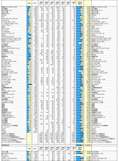 240412保有株PBR-3