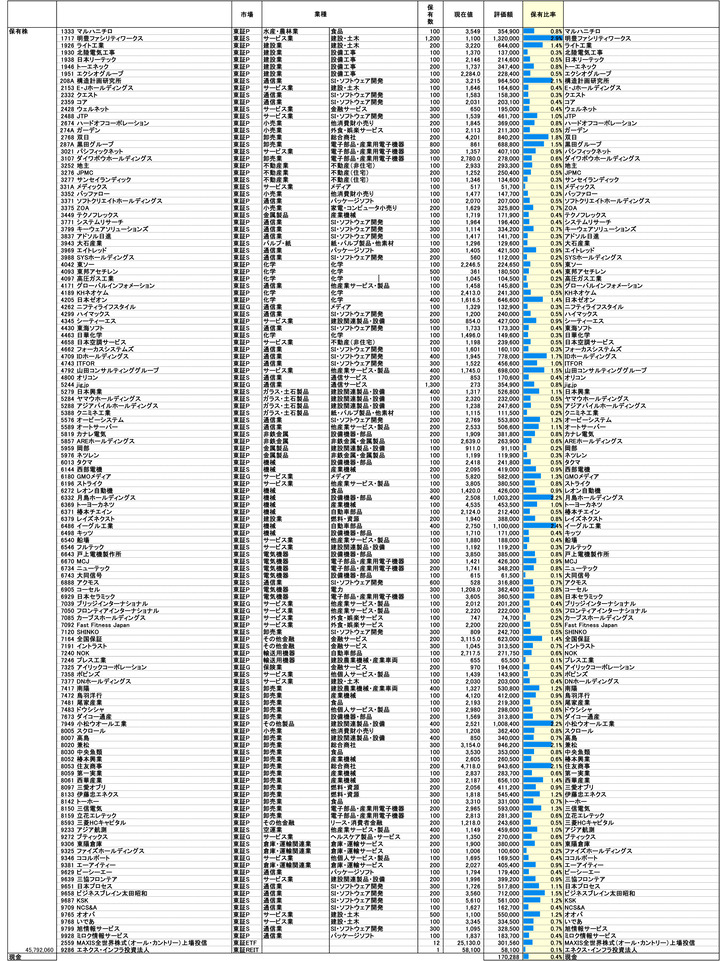 251107保有株PBR-1