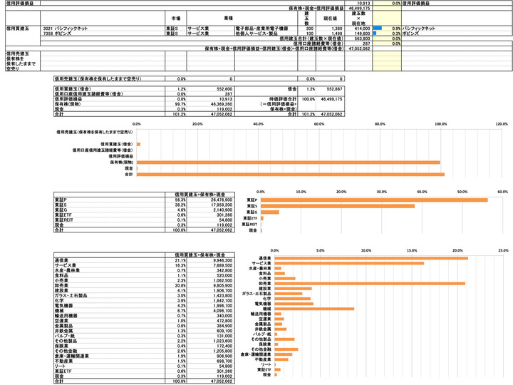 251024保有株PBR-4