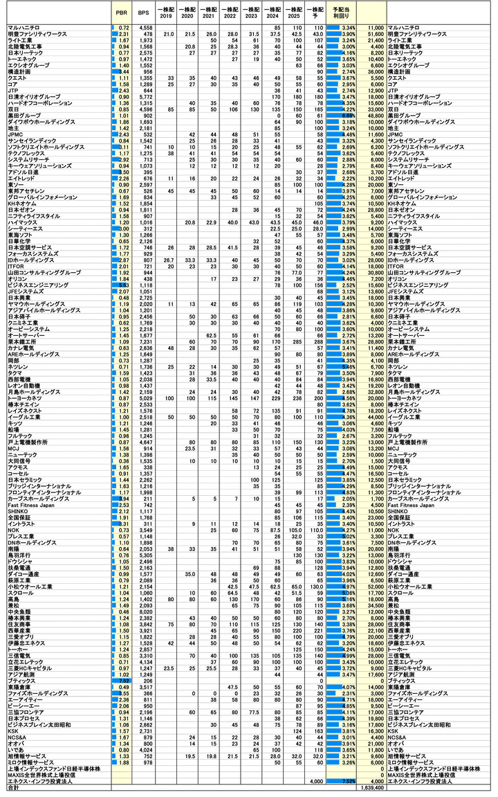 250829保有株PBR-3