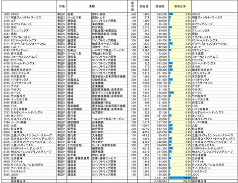 221021保有株PBR-1