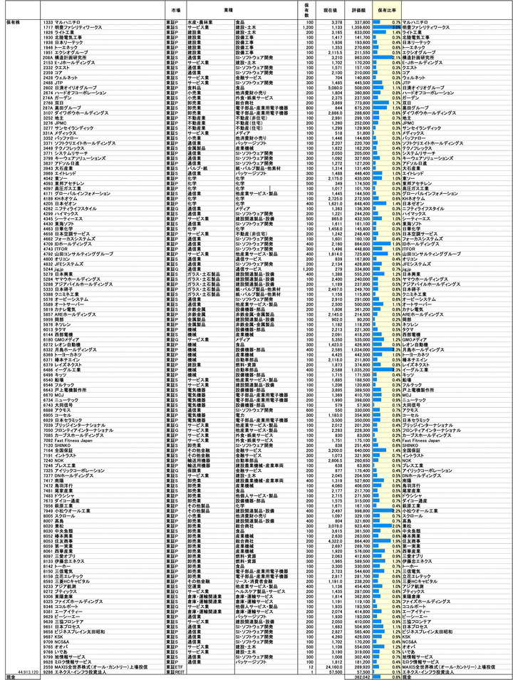 251003保有株PBR-1