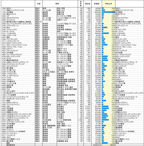 230113保有株PBR-1