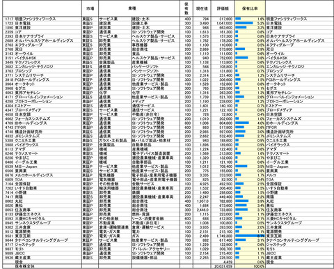 230414保有株-1
