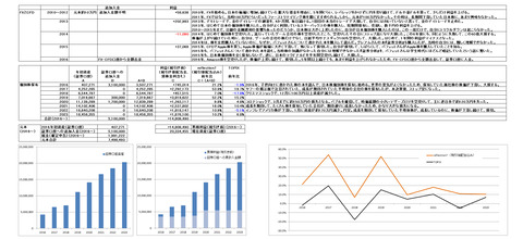 230303元本