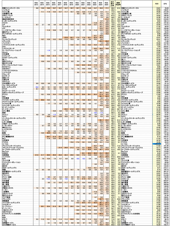 260109保有株PBR-2