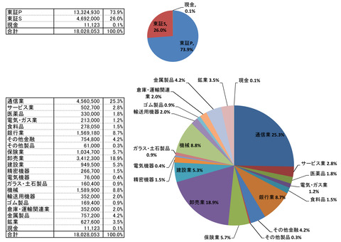 221111保有株PBR-4
