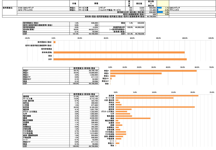 250815保有株PBR-4