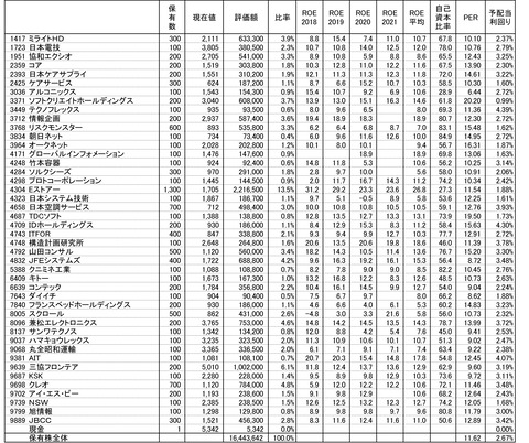 210827保有株-1