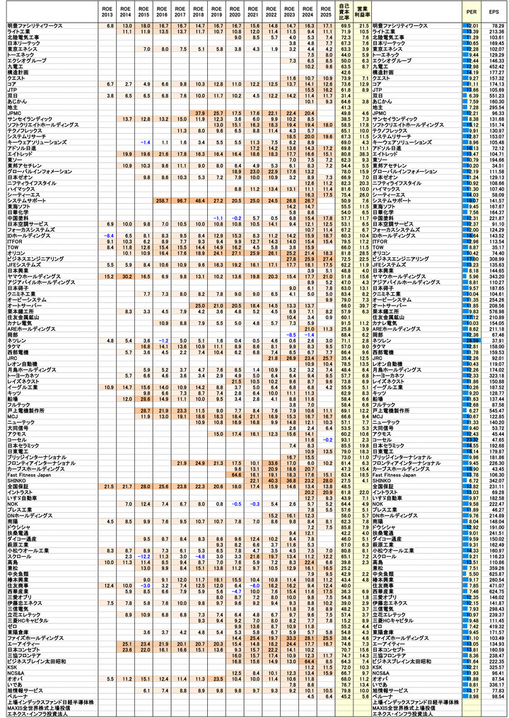 250627保有株PBR-2
