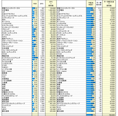 230331保有株PBR-3