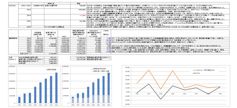 230531元本