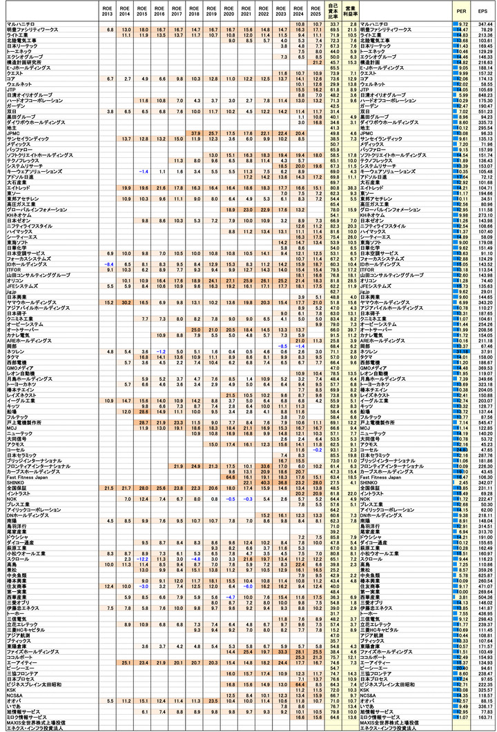 251003保有株PBR-2